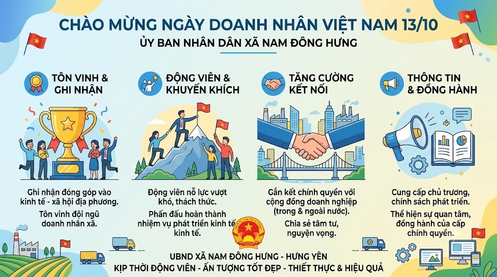 KỶ NIỆM 22 NĂM NGÀY DOANH NHÂN VIỆT NAM (13/10/2004 - 13/10/2026): DOANH NHÂN NAM ĐÔNG HƯNG — TỰ LỰC, SÁNG TẠO, ĐỒNG HÀNH CÙNG TẬP THỂ PHÁT TRIỂN QUÊ HƯƠNG